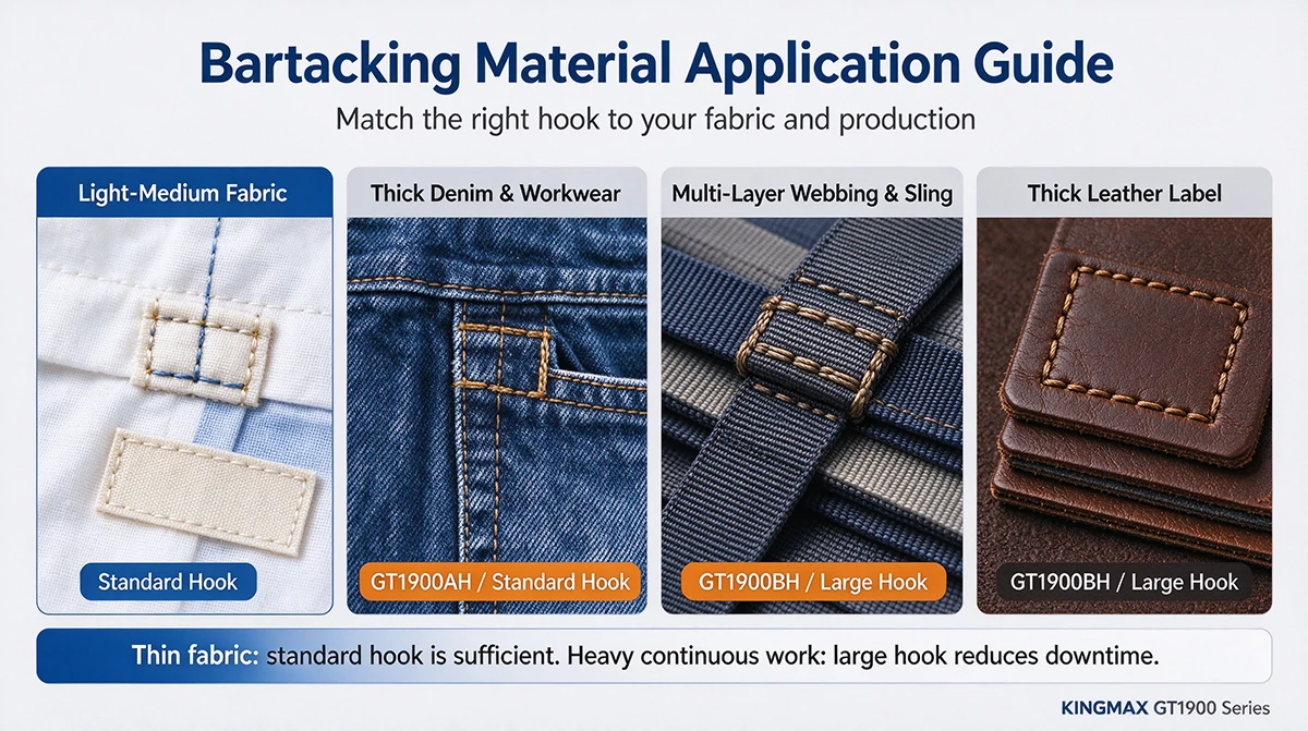 Fabric Guide Fabric Guide