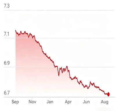 Amid exchange rate fluctuations, what should customers purchasing industrial ...